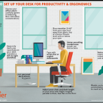 Desk infographic ergonomics productivity way organize office ergonomic work zapier setup set workspace computer things ideas lighting productive when layout